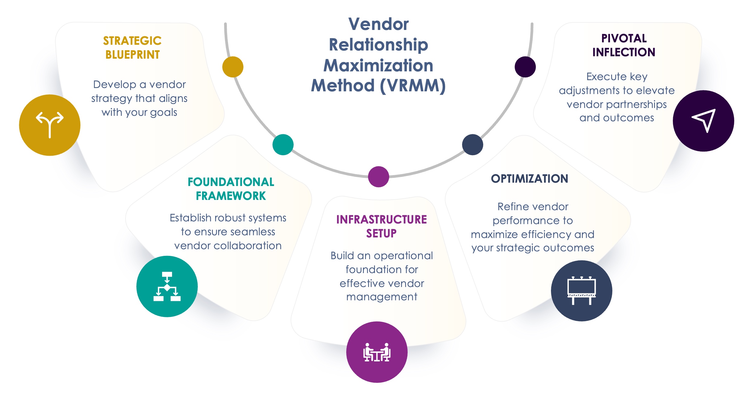 Clinical Research Organizations